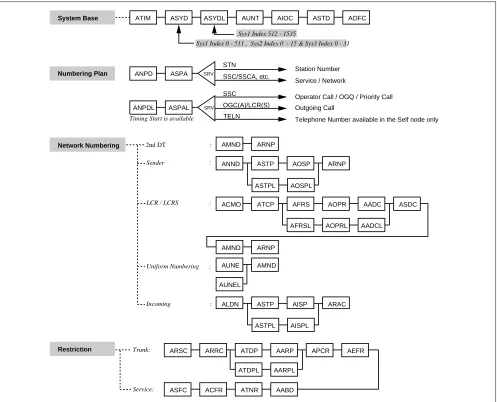 Figure 2-21   Local Node/Stand Alone Data Flow Assignment Flow Chart (1/2)