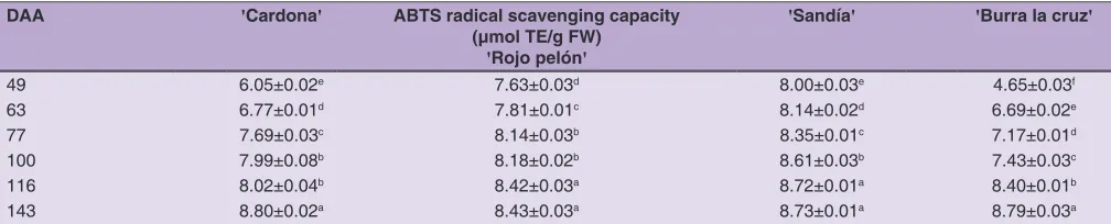 Table 5: (Continued)