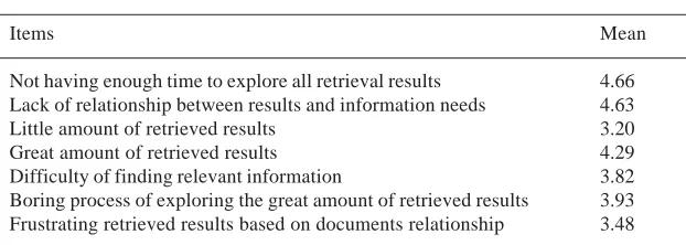 Table 1. Patterns applied for preparing items in questionnaire