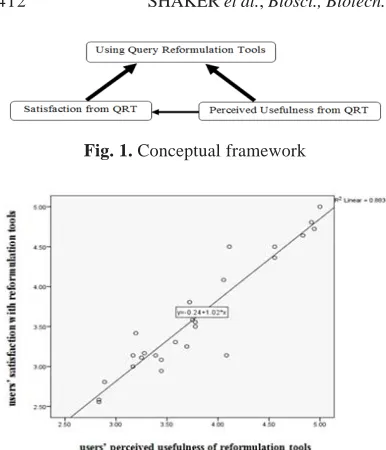 Fig. 1. Conceptual framework