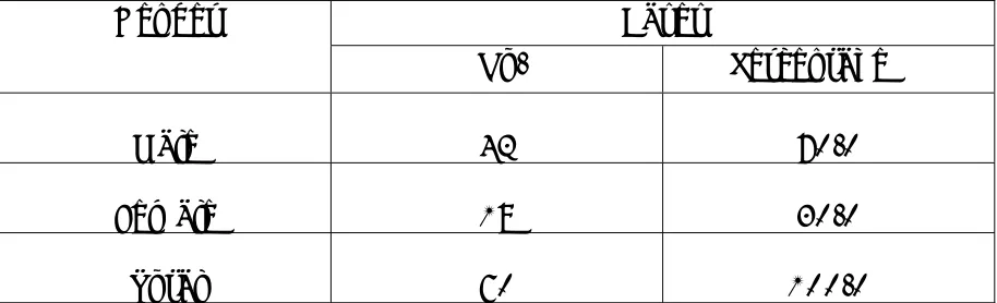 Figure 1.Bar Diagram For Gender Distribution.  