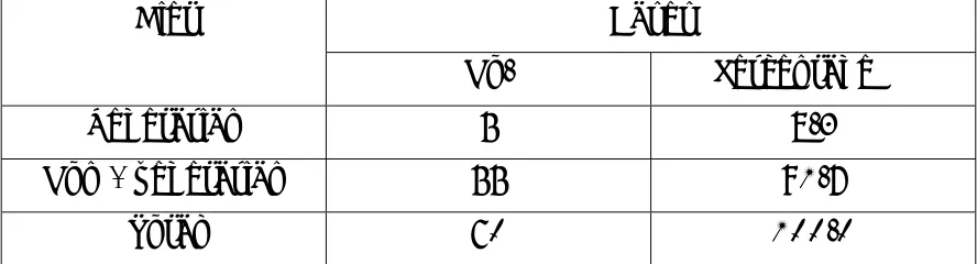 Figure 2.Bar Diagram For Diet Distribution. 