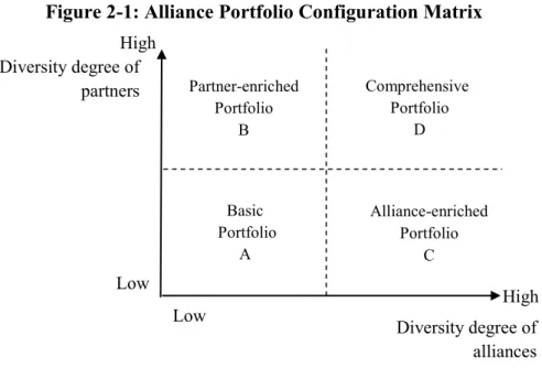 Figure 2-1: Alliance Portfolio Configuration Matrix 