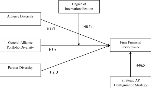 Figure 2-2: Conceptual Research Framework 
