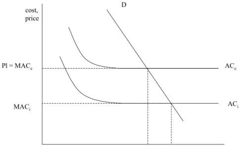 figure 1  The working of barriers to entry (absolute cost advantage) 