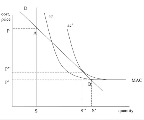 figure 2   Limit-pricing in case of large-scale entry 