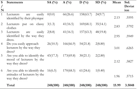 Table 4 Research Question Three  