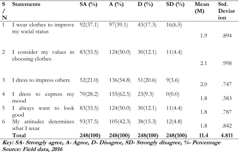 Table 2 Research Question One  Factors people considered in clothing selection 