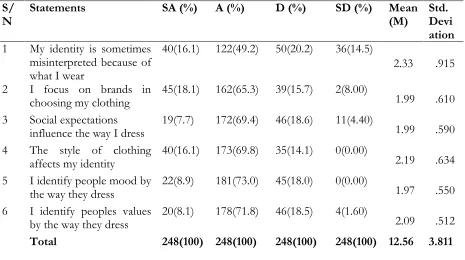 Table 3 Research Question Two  