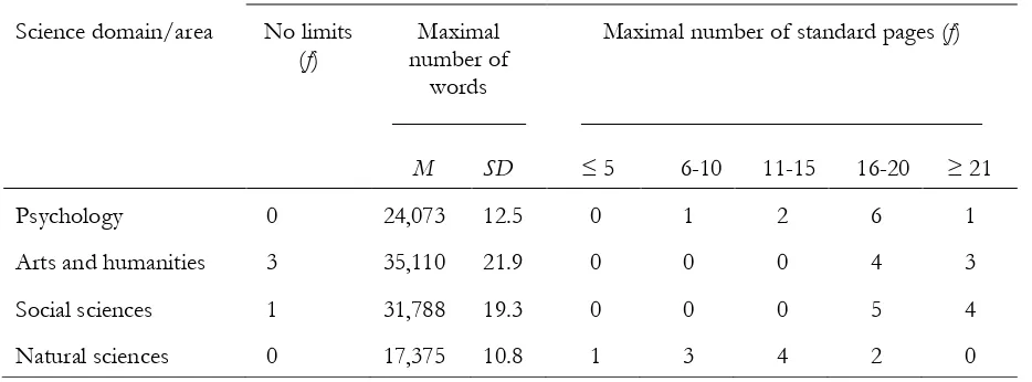 Table 6. Text Length Limits for Manuscript Submissions to Journals of Randomly Selected Journals from Psychology, Arts and Humanities, Social Sciences, and Natural Sciences (10 Journals Each) 