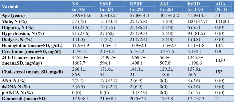 Table 1: Comparison of baseline characteristics in males and females. 