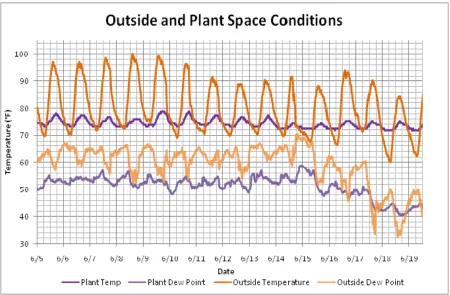 Figure 1.2: Rough Plant Sketch 