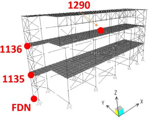 Figure 1 – Fixed Base, Steel Structure Model 