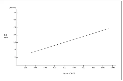 Figure 2-2 shows the current consumption of the PBX.