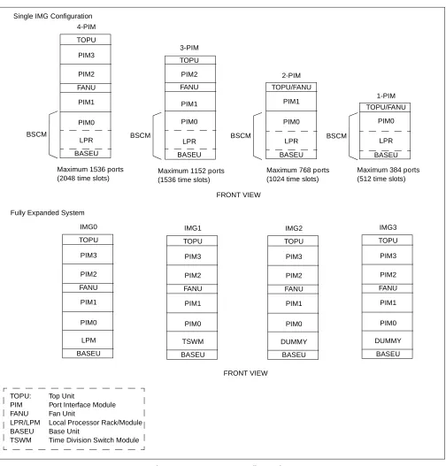 Figure 2-3   System Configuration