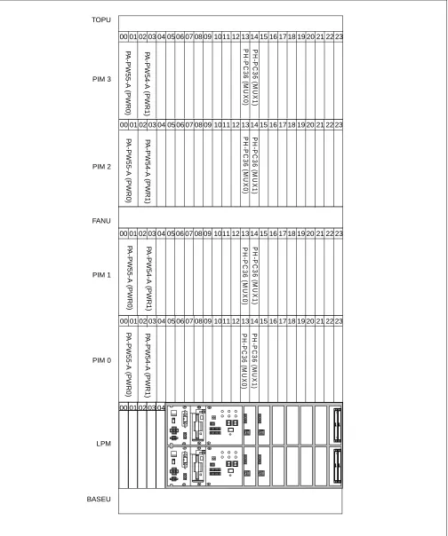 Figure 2-6   Face Layout of IMG0 (Multiple IMG Configuration)