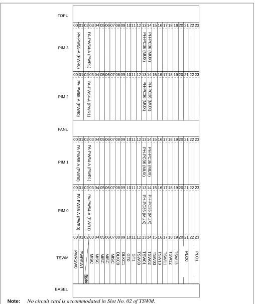 Figure 2-8   Face Layout of IMG1 Front View (Multiple IMG Configuration)