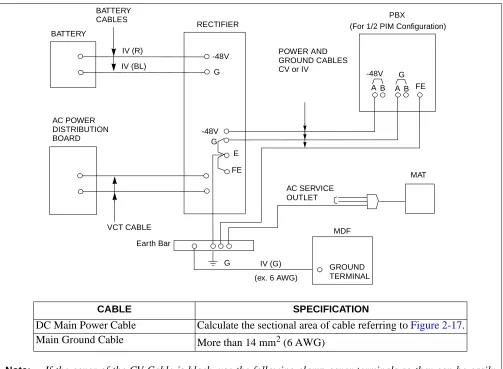 Figure 2-16For the main ground cable, use an IV or CV cable of more than 14 mm.