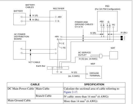 Figure 2-17Calculate the sectional area of cable referring to .