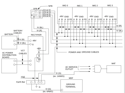 Figure 2-16   DC Main Power Cable and Main Ground Cable (Multiple IMG Configuration)