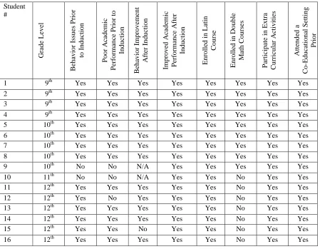 Table 7 
