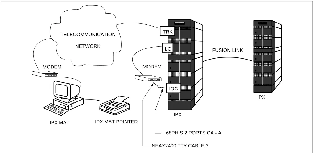 Figure 2-3   TCP/IP Connection to Dual CPR of IPX