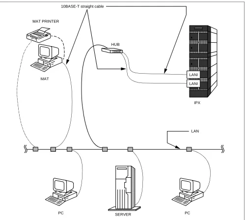 Figure 2-4   TCP/IP Connection (IP Address over the External LAN)