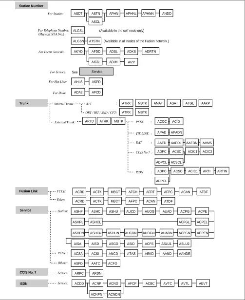 Figure 2-22   Network Control Data Assignment Flow Chart (2/2)