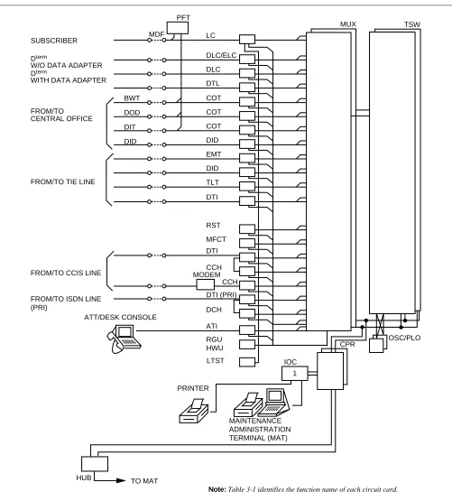 Figure 3-1   Trunking Diagram