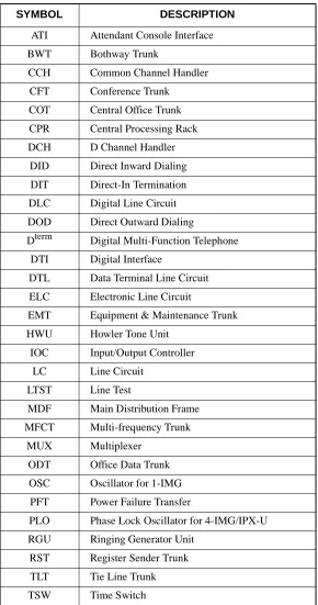 Table 3-1  Circuit Card Function Name