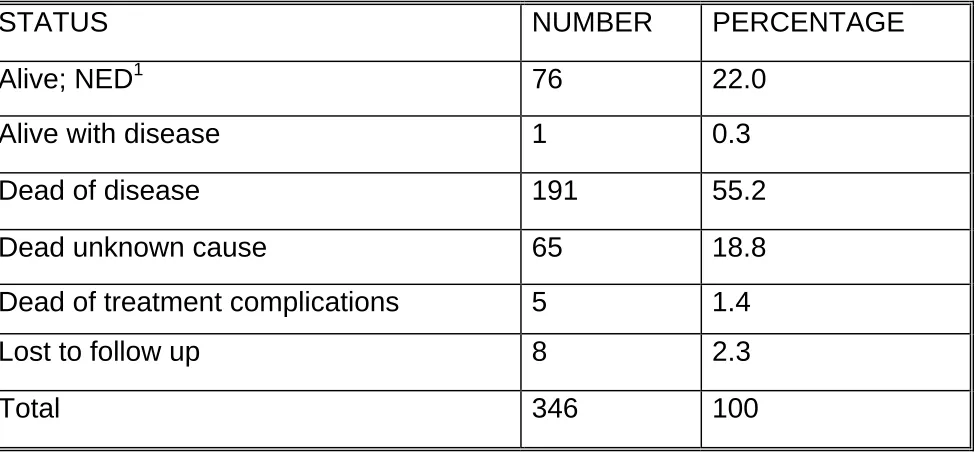 Table 11: Status of the cohort as of June 2006 (N=346) 