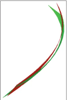 Fig 7. Parametric graphs of the total force (d) and its components (a), (c) as a function of the angle α, of the angle of deviation Δθ (b) with velocity v as parameter, for the geometry of the considered working surface plough.