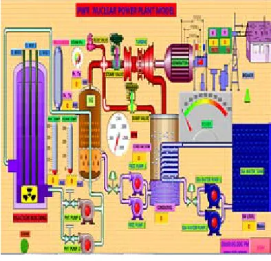 Fig. 2. Circuit Diagram of Proposed system
