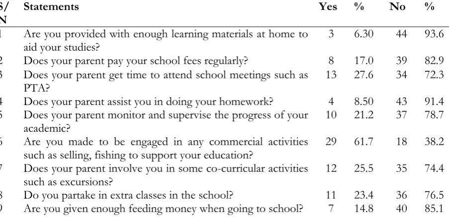Table 2: The attitudes of students towards single parenting (N=47)