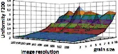 Fig. 6. The dependence of the amountof the pore homogeneity of the structure