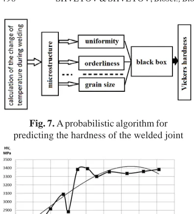 Fig. 7. A probabilistic algorithm forpredicting the hardness of the welded joint