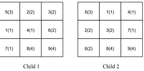 Figure 4: Mating ritual (crossover) 