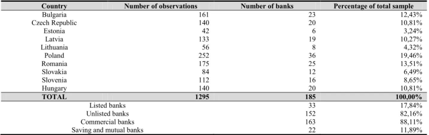 Table 1. The composition of the analyzed sample 