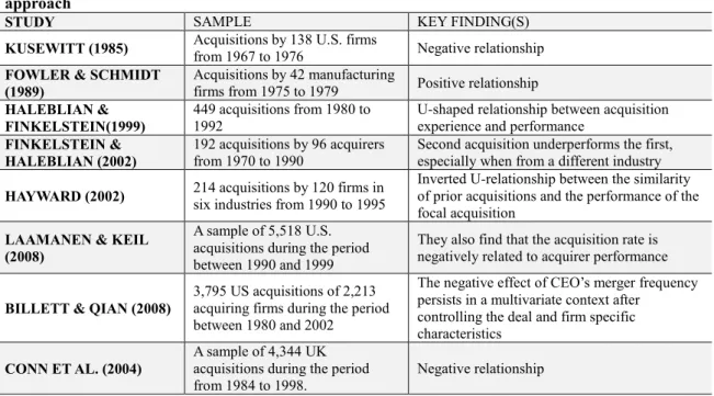 Table  3-1.  Summary  of  early  empirical  research  on  merger  frequency  by  using  multivariate  approach