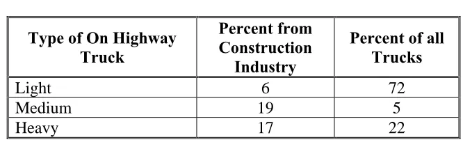 Table 3-1 On Highway Truck Usage  