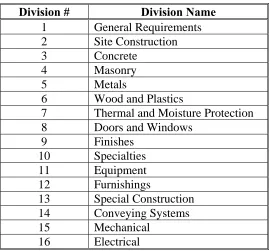 Table 4-1 CSI Division Identification Table 