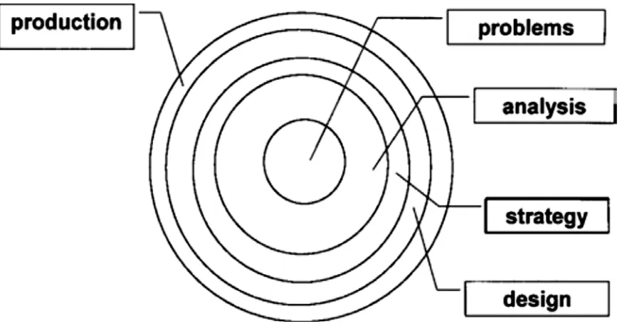 Figure 5.  Pebble-In-The-Pond model.  