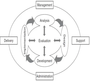 Figure 7.  Updated ADDIE model.  