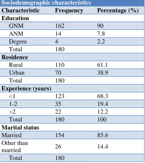 Table 2: Knowledge of study subjects regarding tuberculosis. 