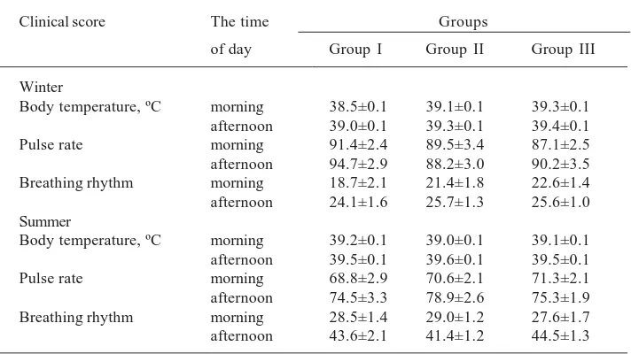 Table 4. Body temperature, pulse rate and breathing rhythm of bull-calves (o±Sx)
