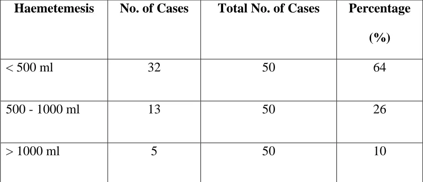 TABLE - 4  MODE OF PRESENTATION 