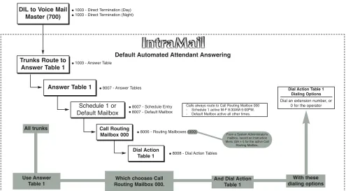 Use AnswerTable 1Which chooses Call