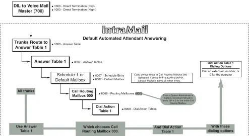 Use AnswerTable 1Which chooses Call