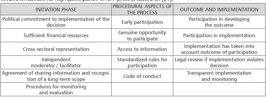 TABLE 1 Recommendations for high participation in NFP process (based on [21])