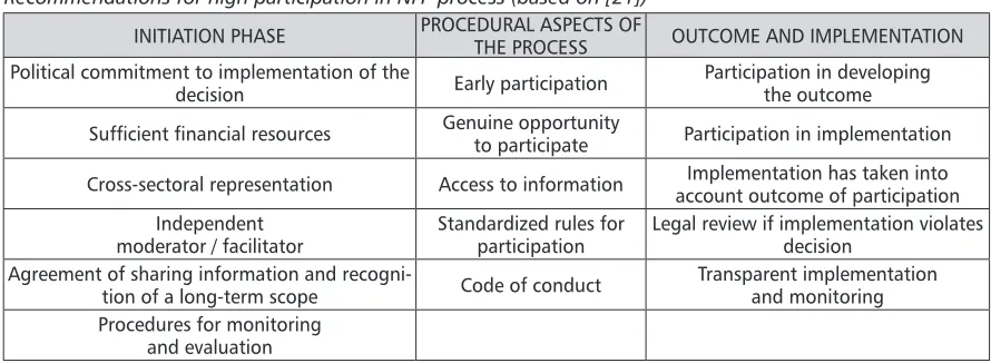 TABLE 1 Recommendations for high participation in NFP process (based on [21])